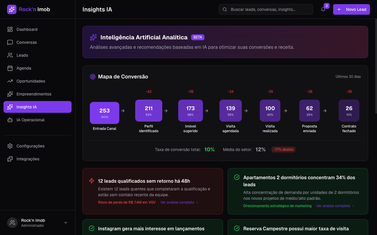 Indicadores transformam dados em decisões.