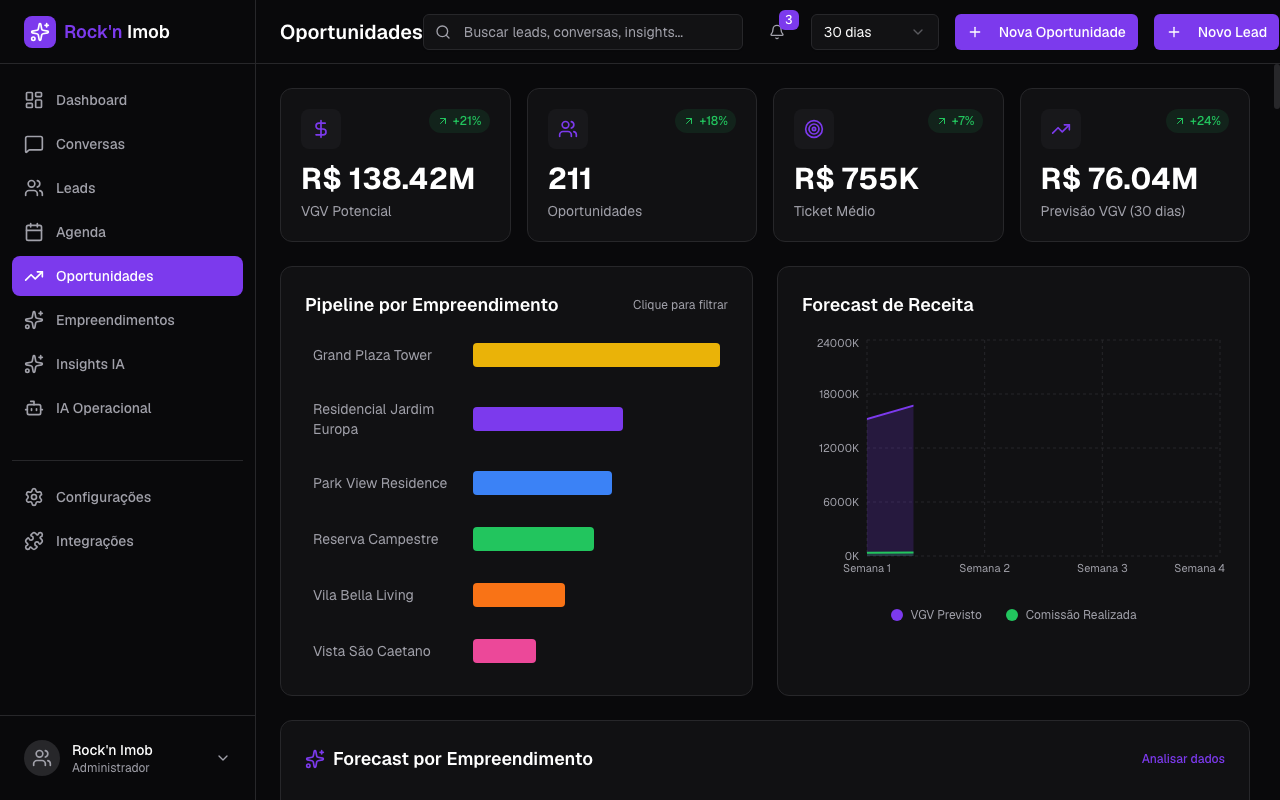 O pipeline evolui automaticamente.